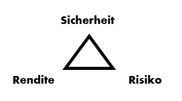 dreieck dreieck
