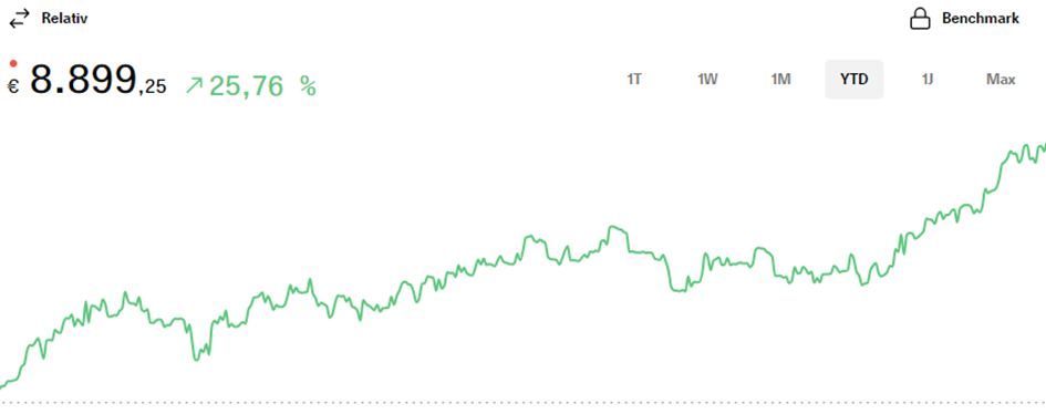 Jahresperformance meines Portfolios bei ca. 26 %